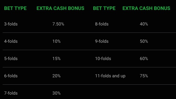 Combo Boost Bet90