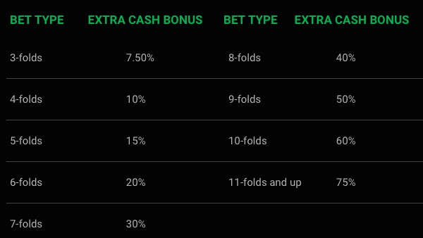 Bet90 Football Combo