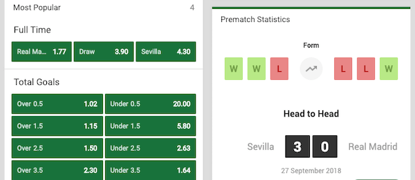 Wedden Real Madrid Sevilla