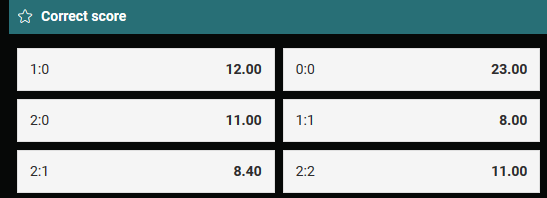 Wed nu op de exacte score van Feyenoord tegen AZ bij B-Bets online