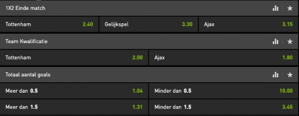 Tottenham Ajax Champions League odds