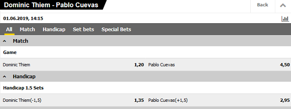 Odds Dominic Thiem tegen Pablo Cuevas Roland Garros bij Interwetten