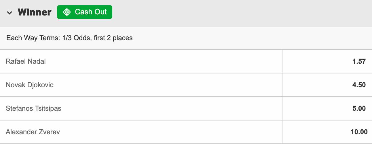 Roland Garros favorieten 2021 odds