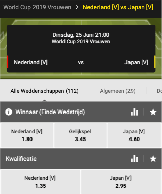 Quotes Nederland Japan WK ronde van 16