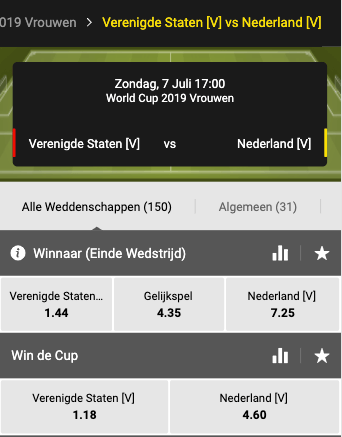 Verenigde Staten - Nederland: Quoteringen WK finale 2019 vrouwen