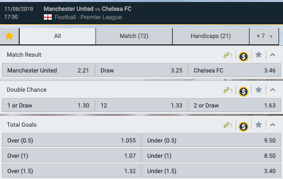 Manchester United tegen Chelsea met Odds Premier League