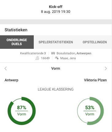 Antwerp - Plzen statistieken vorige match voor Europa League kwalificatie