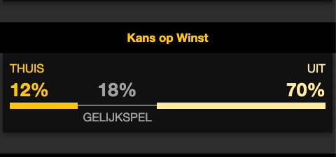 Bekijk de odds voor te gokken op Schotland - Belgie.