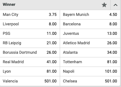 Dit zijn de grote favorieten & kanshebbers voor een Champions League titel