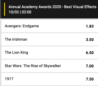 Grootste kanshebbers Oscars voor beste Special effects