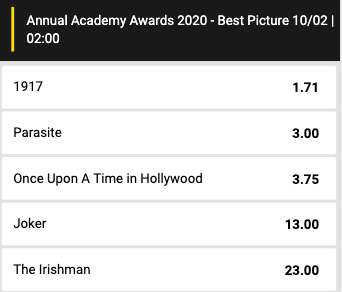 De Oscars favorieten voor Best Motion Picture bij BetFIRST