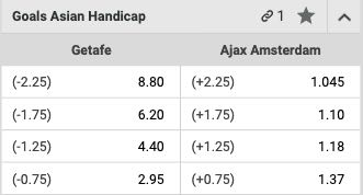 Ons voorbeeld van een Asian handicap