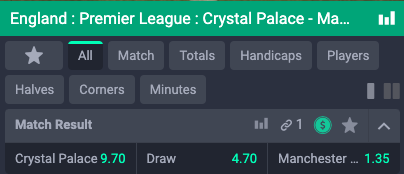 Crystal Palace Manchester United odds