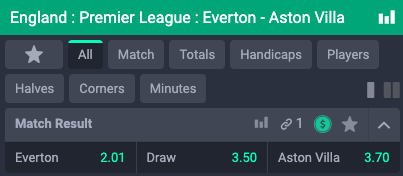 Everton Aston Villa odds