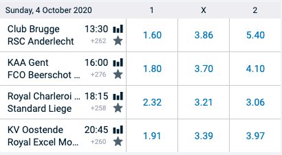 Jupiler Pro League odds 04102020