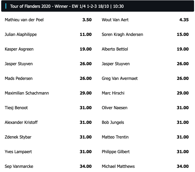 ronde van vlaanderen speedybet