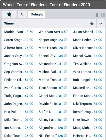 Svenplay odds ronde van vlaanderen