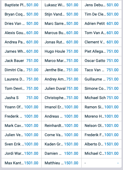 Ronde van Vlaanderen odds Svenplay