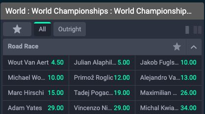 Bekijk de odds van de favorieten voor het WK wielrennen in Imola in 2020