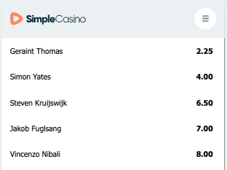Dit zijn de grootste favorieten voor de Giro 2020 roze trui met odds.
