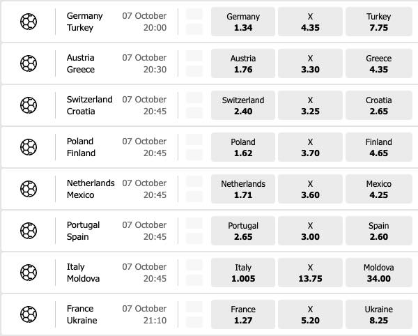 friendlies odds 07102020