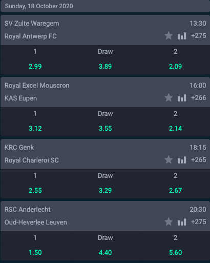 Jupiler Pro League 18102020 odds