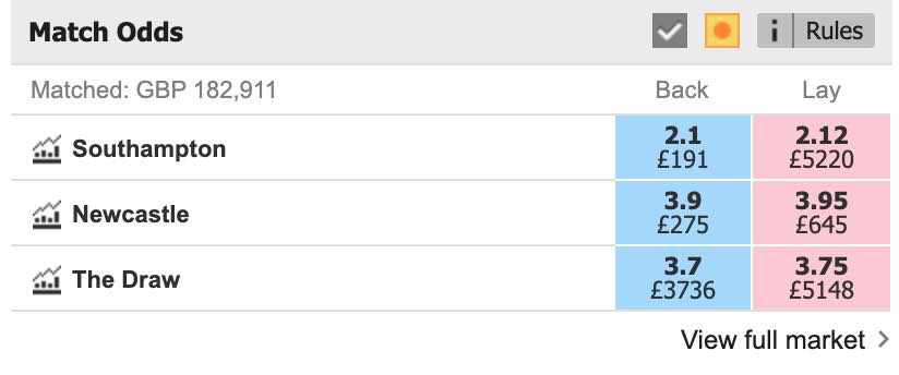 betfair exchange