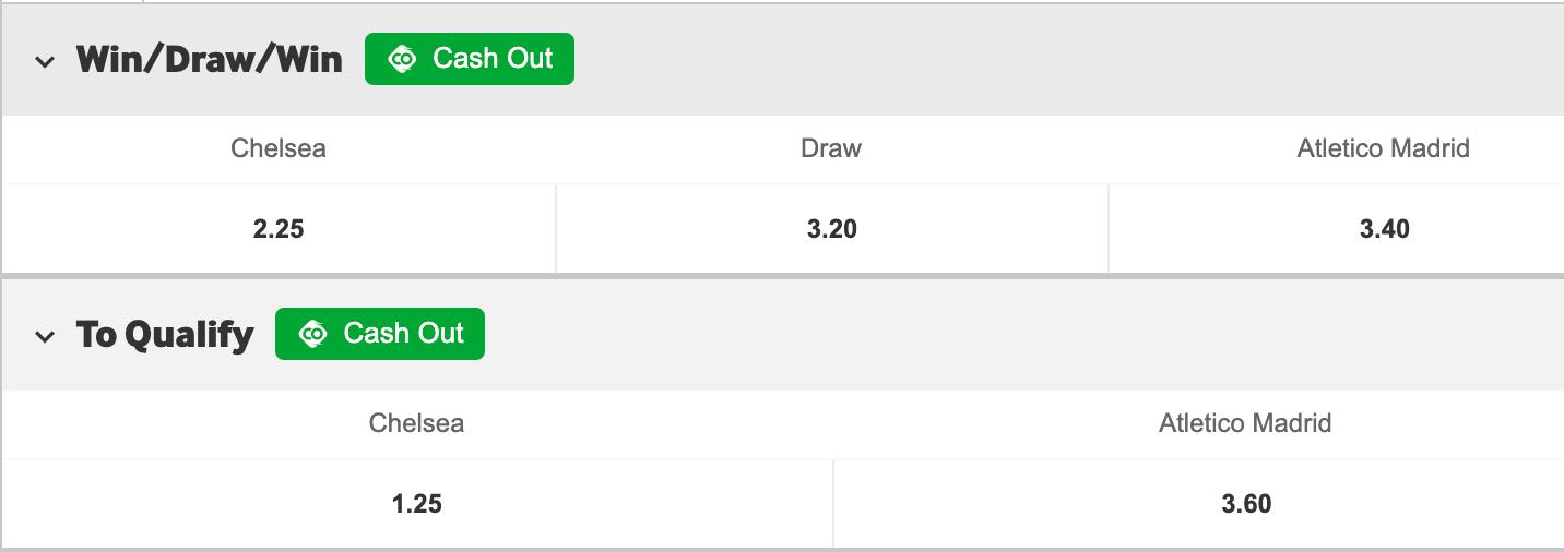 Chelsea Atletico Madrid odds in de Champions League