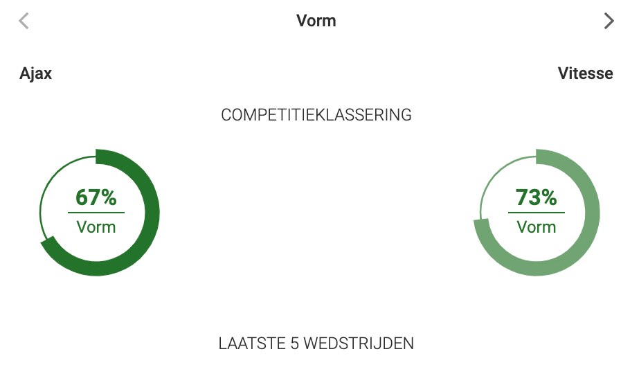 Ajax - Vitesse vorm voor de Beker finale