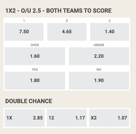 Aston Villa - Manchester city odds