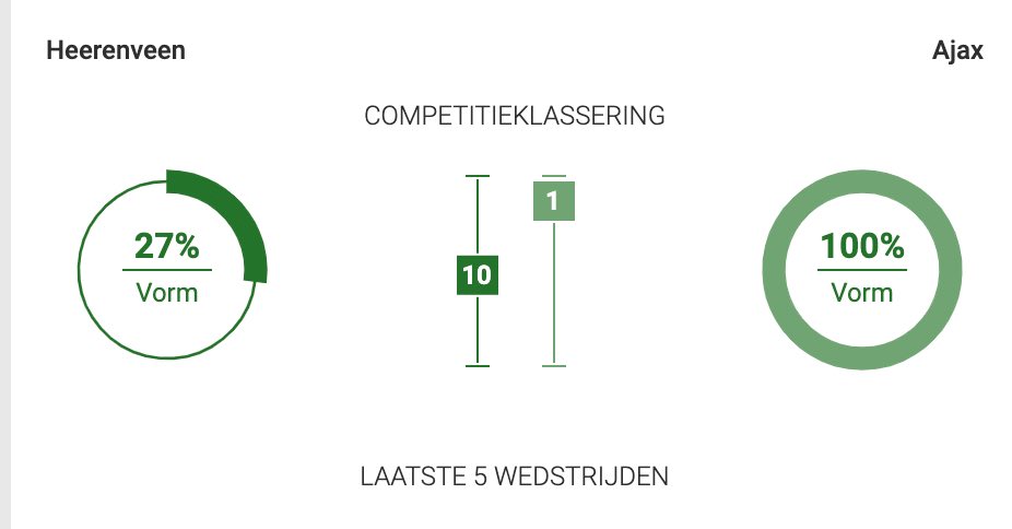 Heerenveen Ajax eredivisie vorm