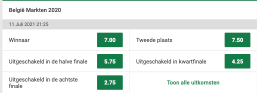 Alle EK weddenschappen op Belgie