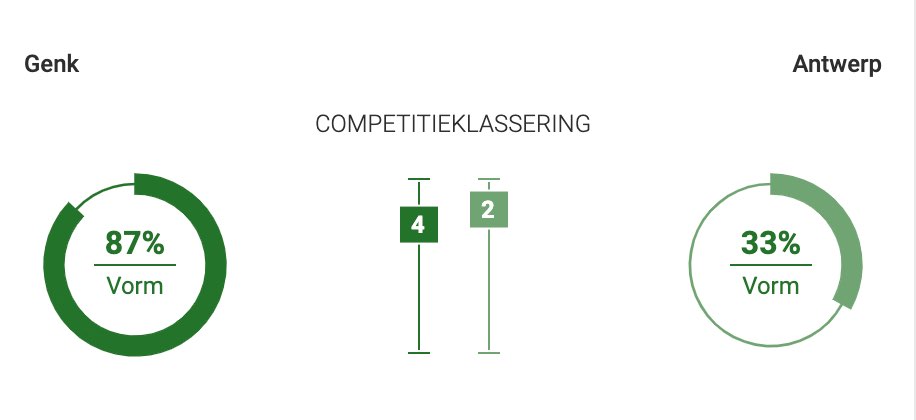 Genk - Antwerp playoffs 2021