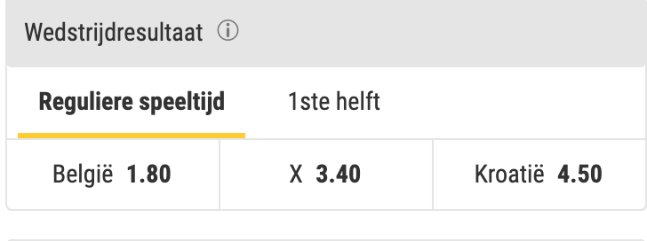 Belgie - Kroatie vriendschappelijke interland 2021