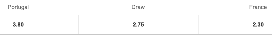 De Betway odds bij Frankrijk Portugal EK groep F