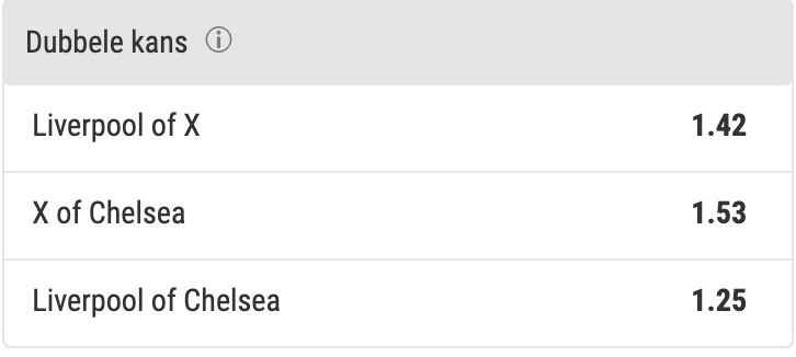 Liverpool - Chelsea odds Premier League