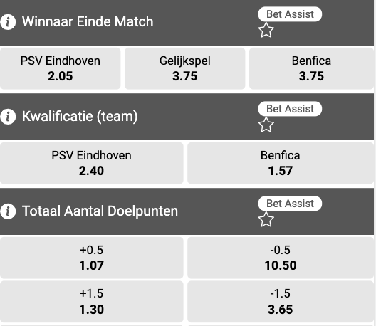 Bekijk hier de odds tussen PSV en Benfica om een plaats in de CL 2021/2022