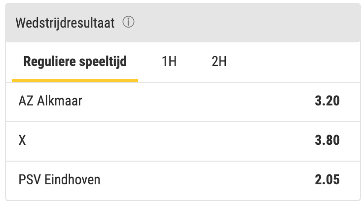 AZ PSV odds Eredivisie 2021