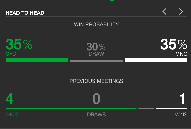 De statistieken van Chelsea - Manchester City onderlinge resultaten