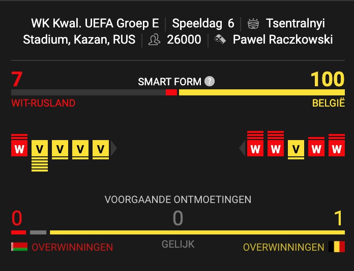 Wit Rusland speelt tegen Belgie in de WK kwalificatie