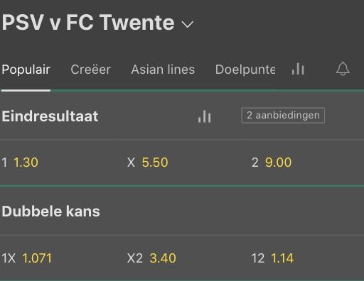 PSV - Twente odds 2021 Eredivisie