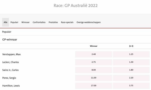 GP Australië odds