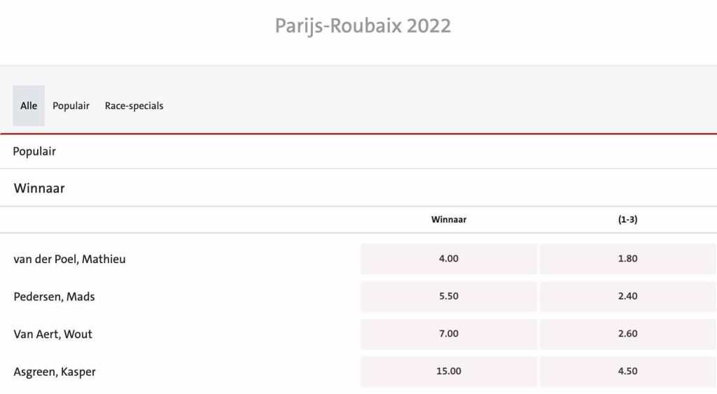 Parijs-Roubaix odds