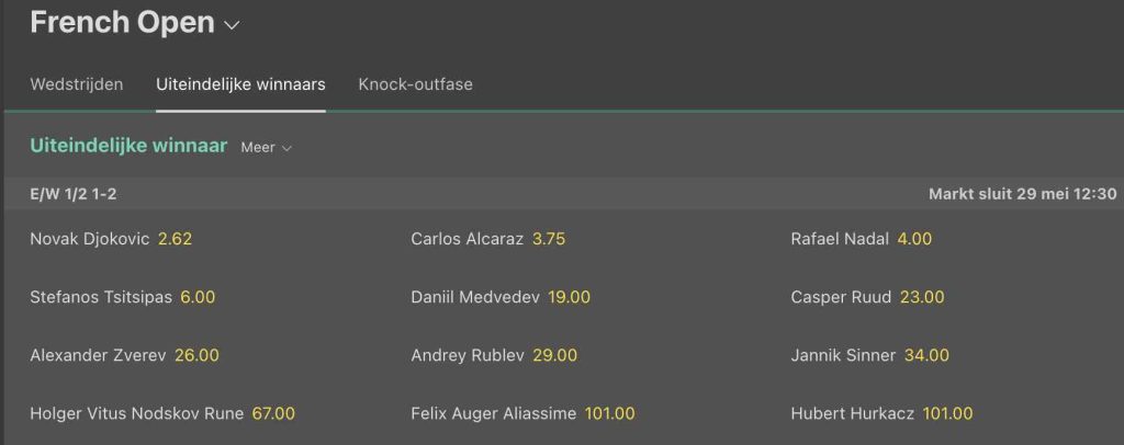 Roland Garros odds