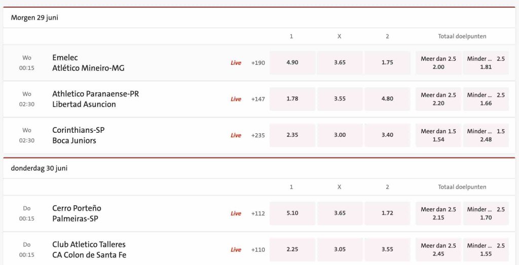 Copa Libertadores odds