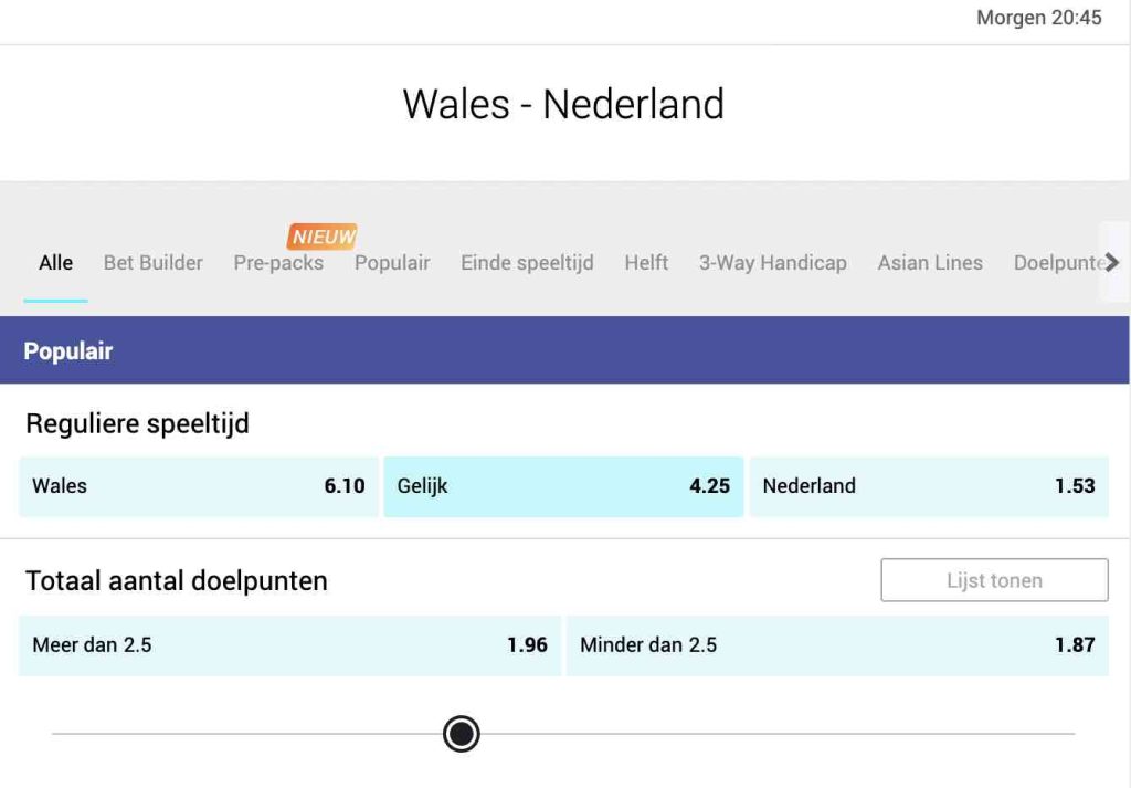 Wales Nederland odds