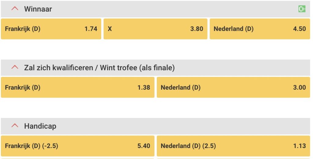 Frankrijk - Nederland odds