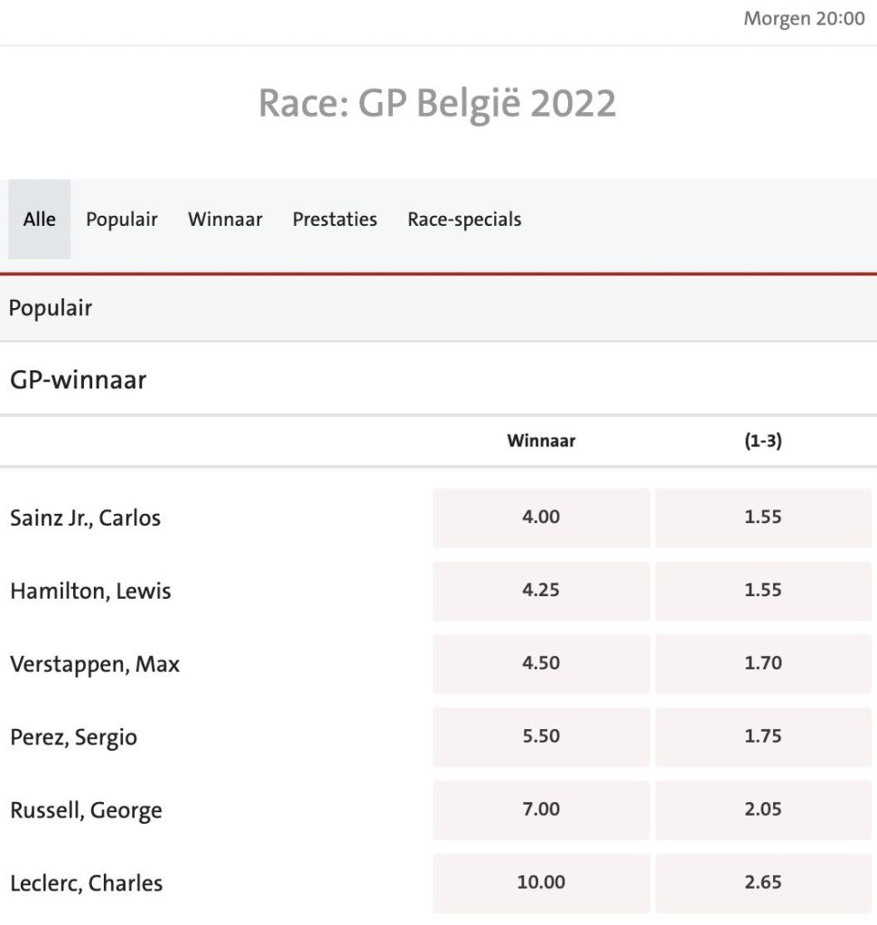 GP van België odds