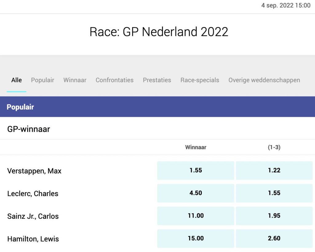 GP Nederland odds