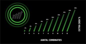 Unibet WK combi boost